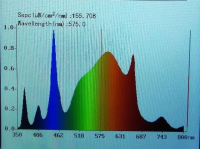 фото led лампа линейная для растений полного спектра 130вт sanan 4000k + everlight 660nm + 730nm + seoul uv 