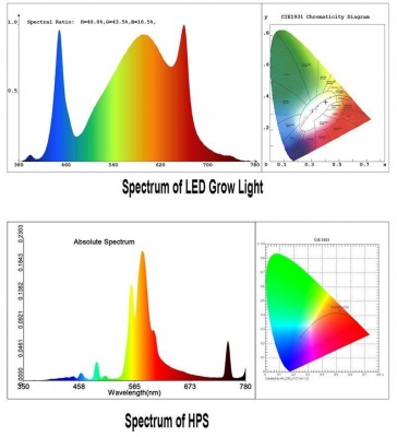 фото led лампа для растений полного спектра avatar 200w 3000k+660nm+uv+ir